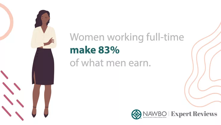Women working full-time make 83% of what men earn.