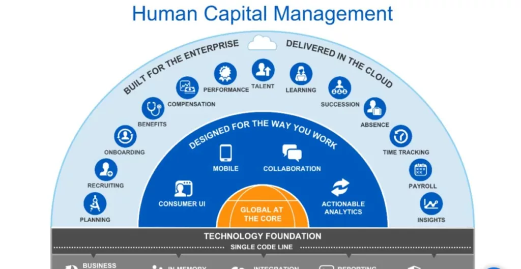 Workday human capital management tool list