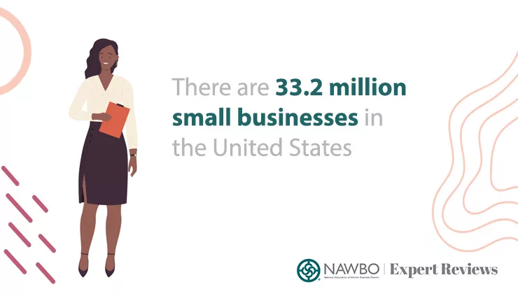 there are 32.2 million small business in the US