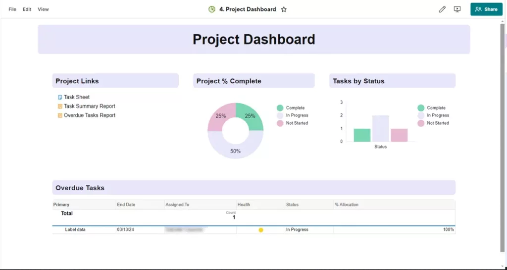 Project dashboard Smartsheet screenshot