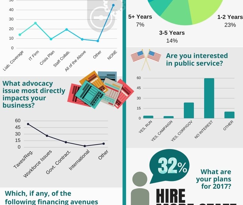 This Is What Women Business Owners Plan to Do in 2017